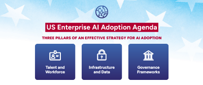 aiadoptionmicro